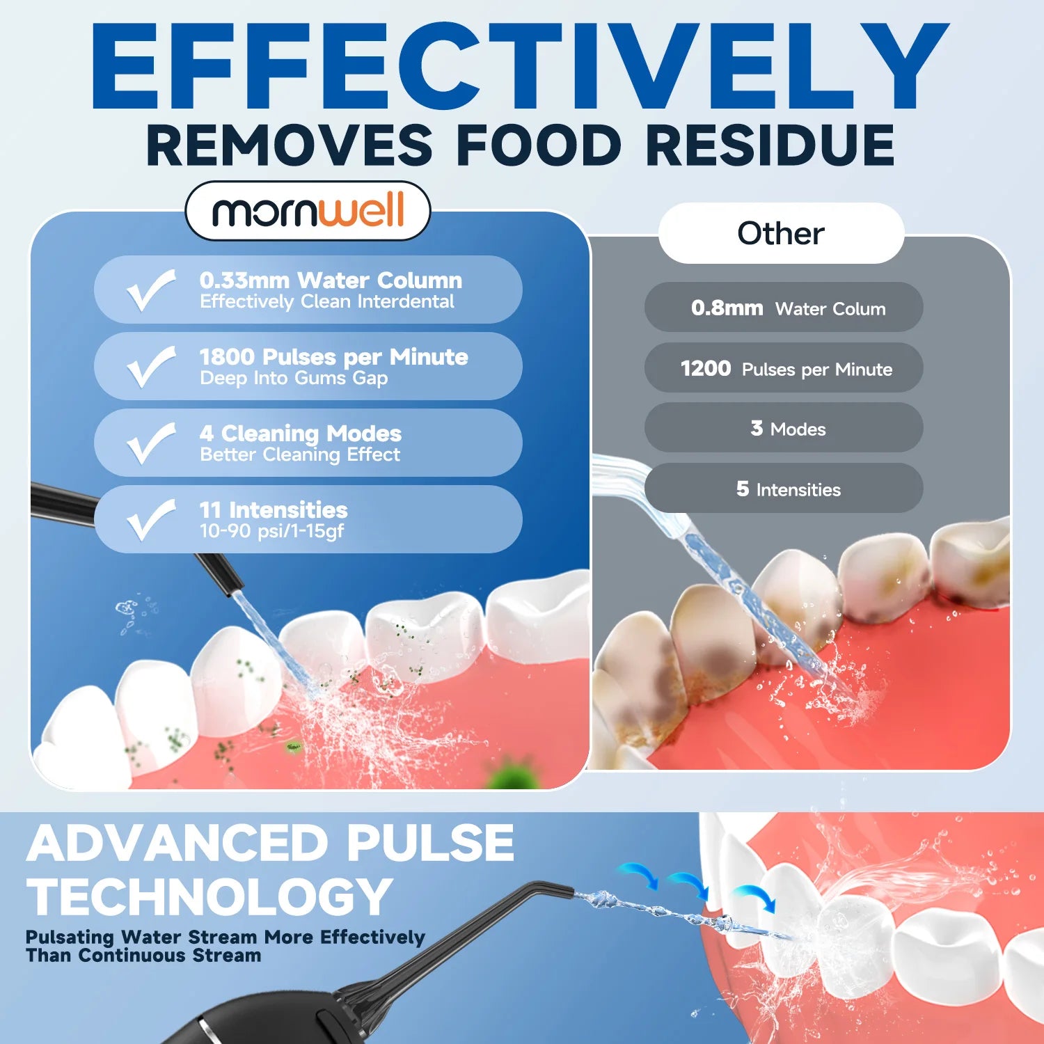 Flux-Essential Water Flosser